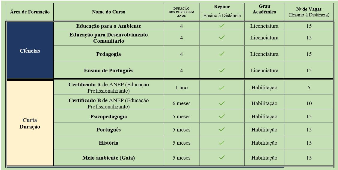 CURSOS-DISPONIVEIS-2024 Cursos de Licenciaturas