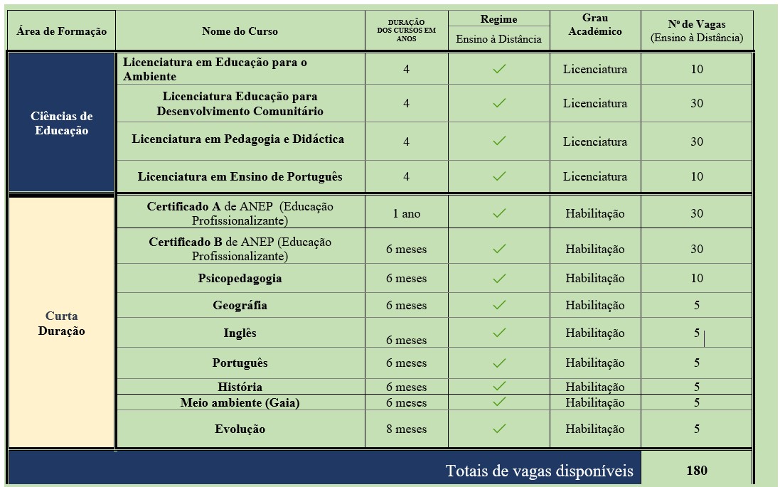 coursos Cursos de Curta Dura&ccedil;&atilde;o